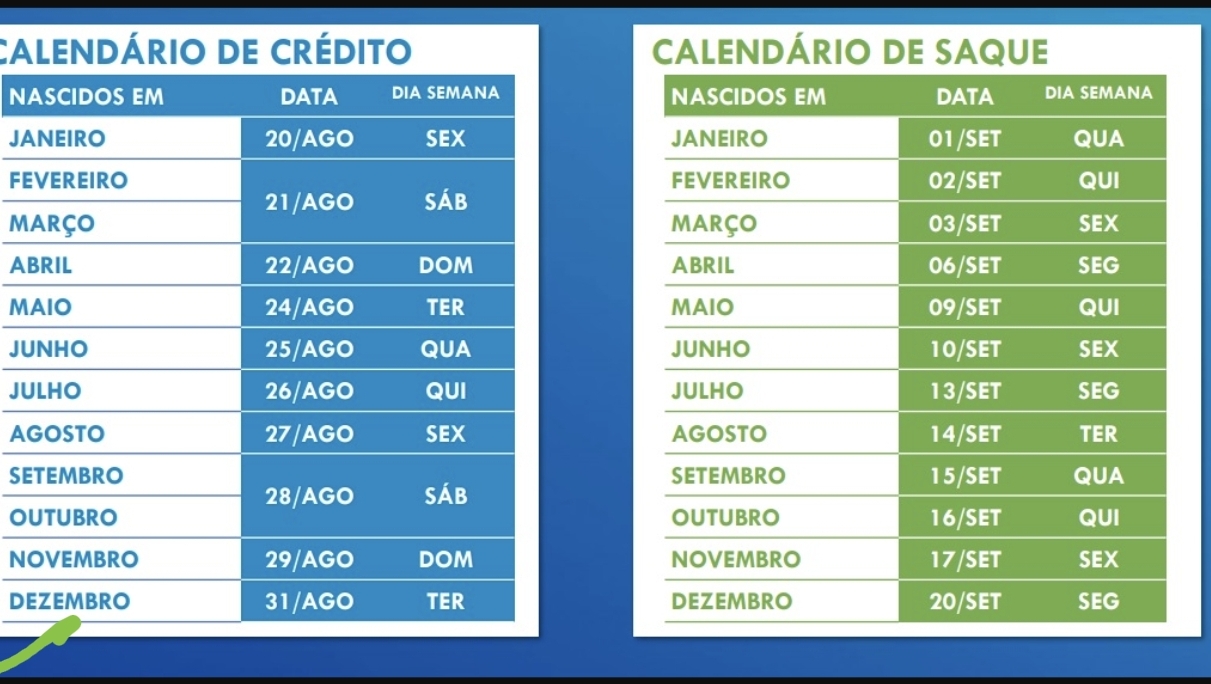 Auxílio Emergencial: Caixa paga neste domingo a nascidos em novembro; veja calendário